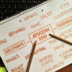 Amazon FBA course